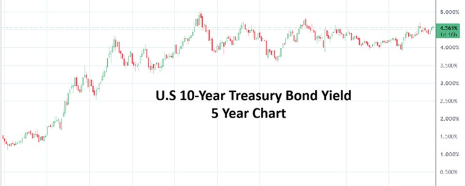 10Y US Treasury Yield 20260716