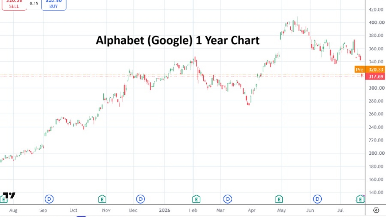 Alphabet 20260724