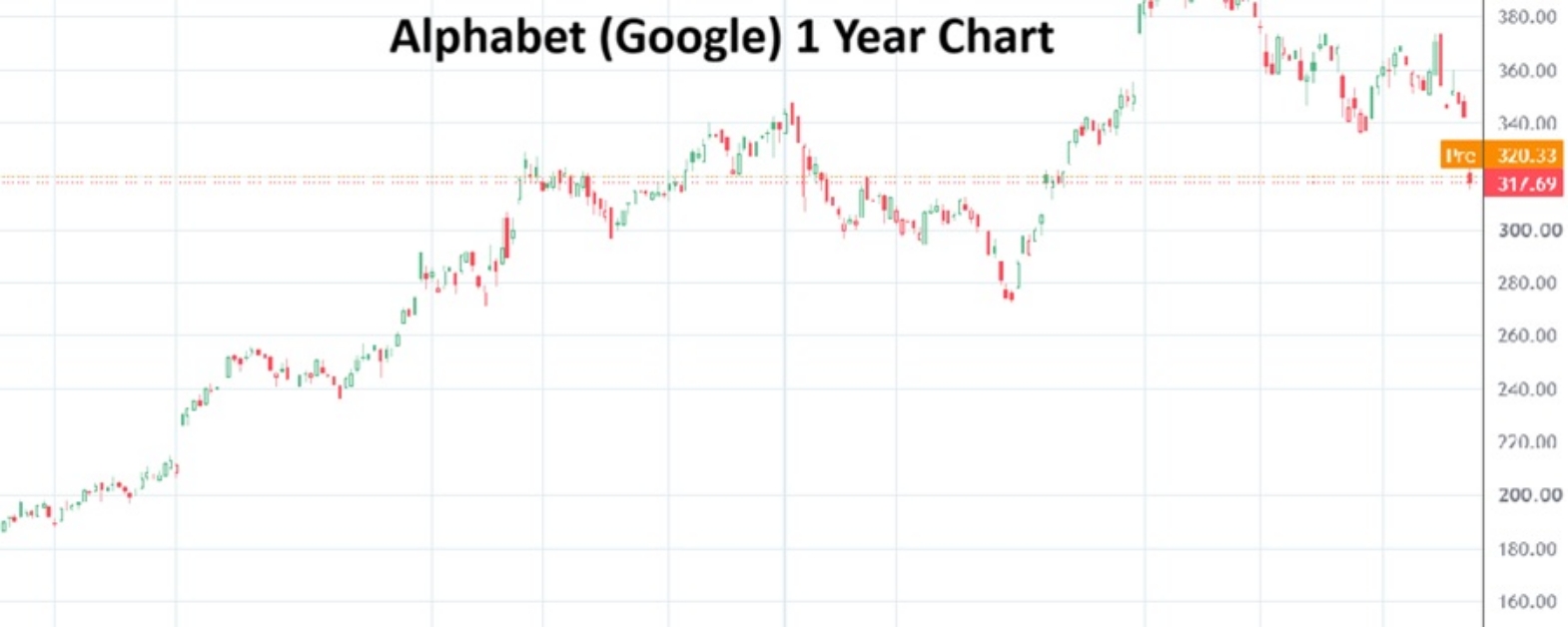 Alphabet 20260724