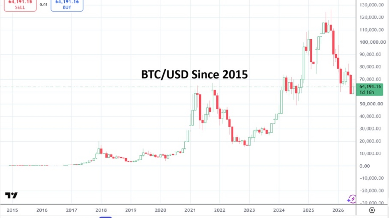 Bitcoin 20260730