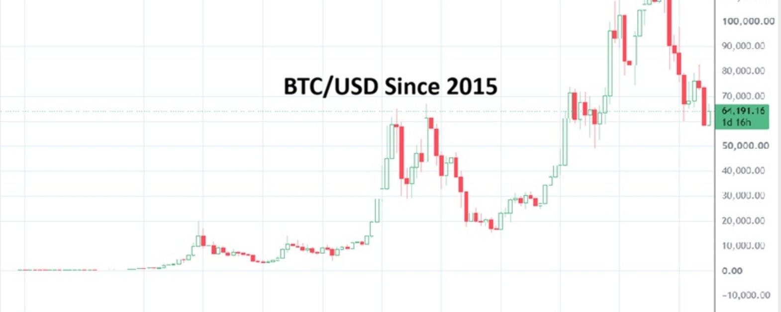 Bitcoin 20260730