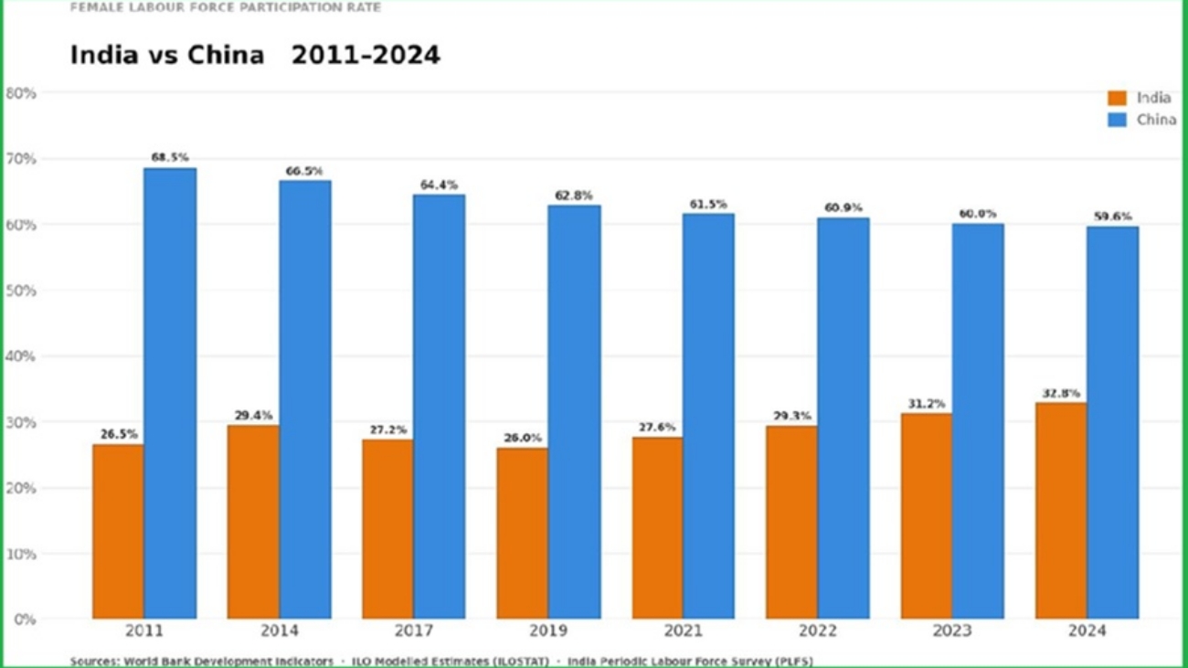 Female Work Percents 20260605