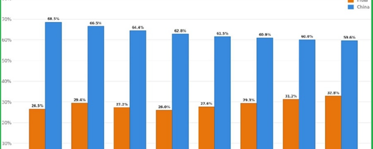 Female Work Percents 20260605