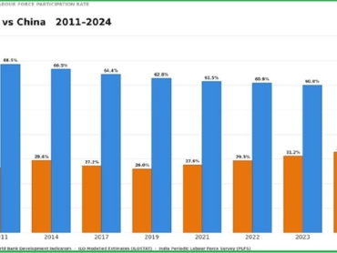 Female Work Percents 20260605