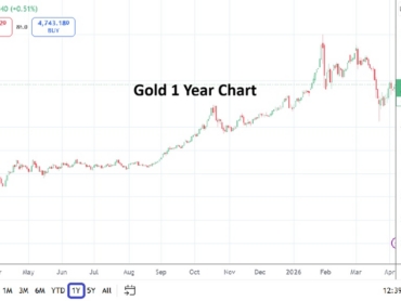 Gold 20260409