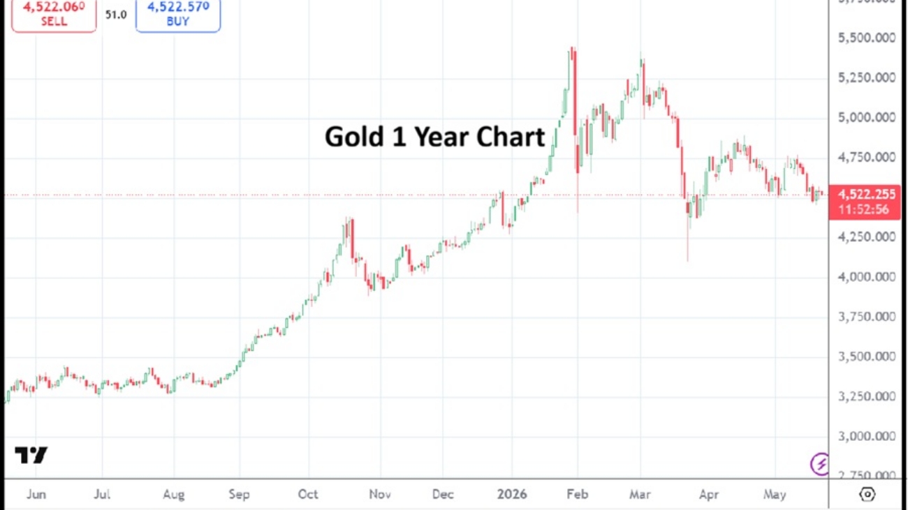 Gold 20260622