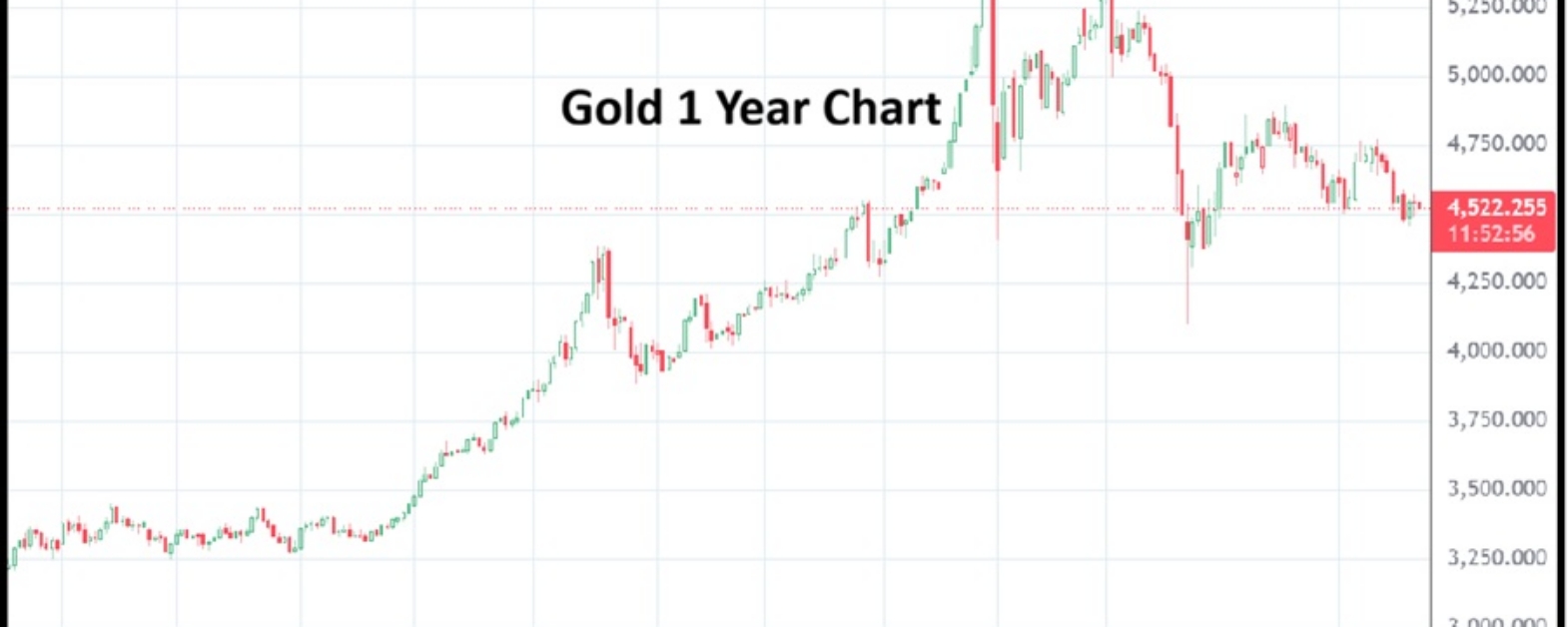 Gold 20260622