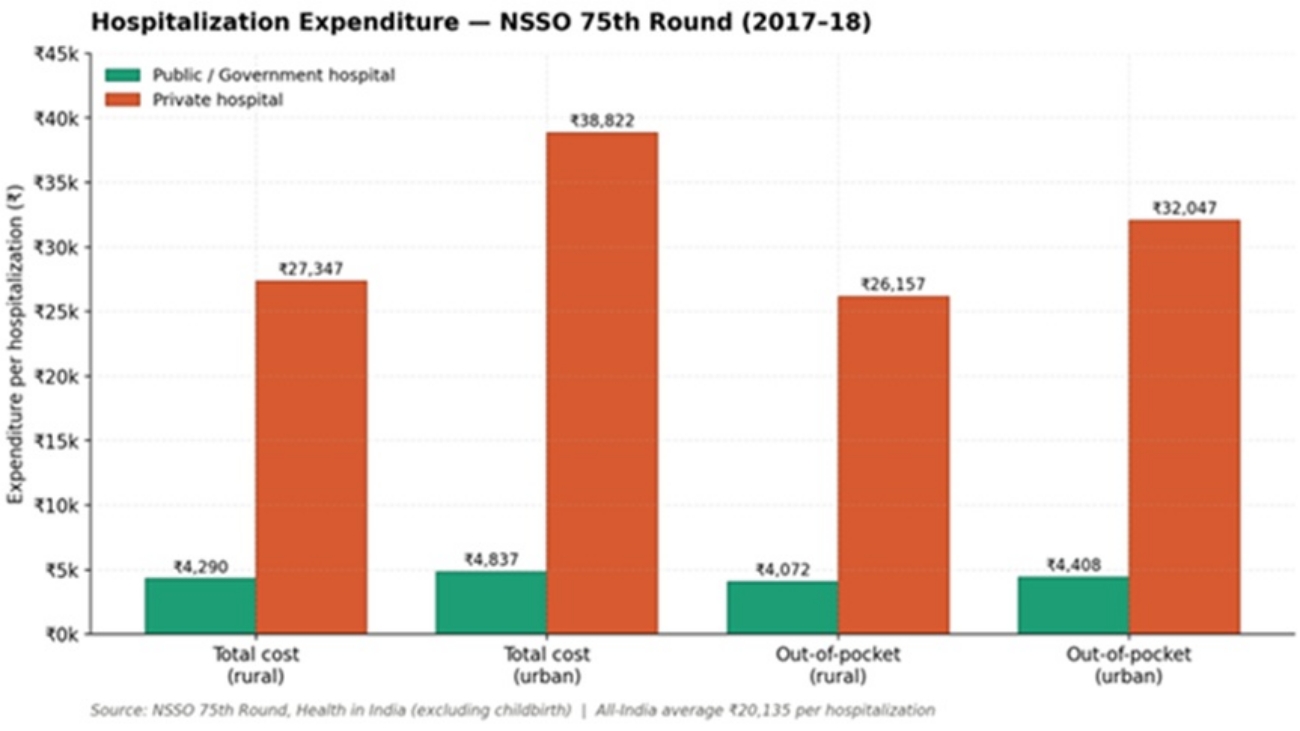 Hospitalization Costs 20260421