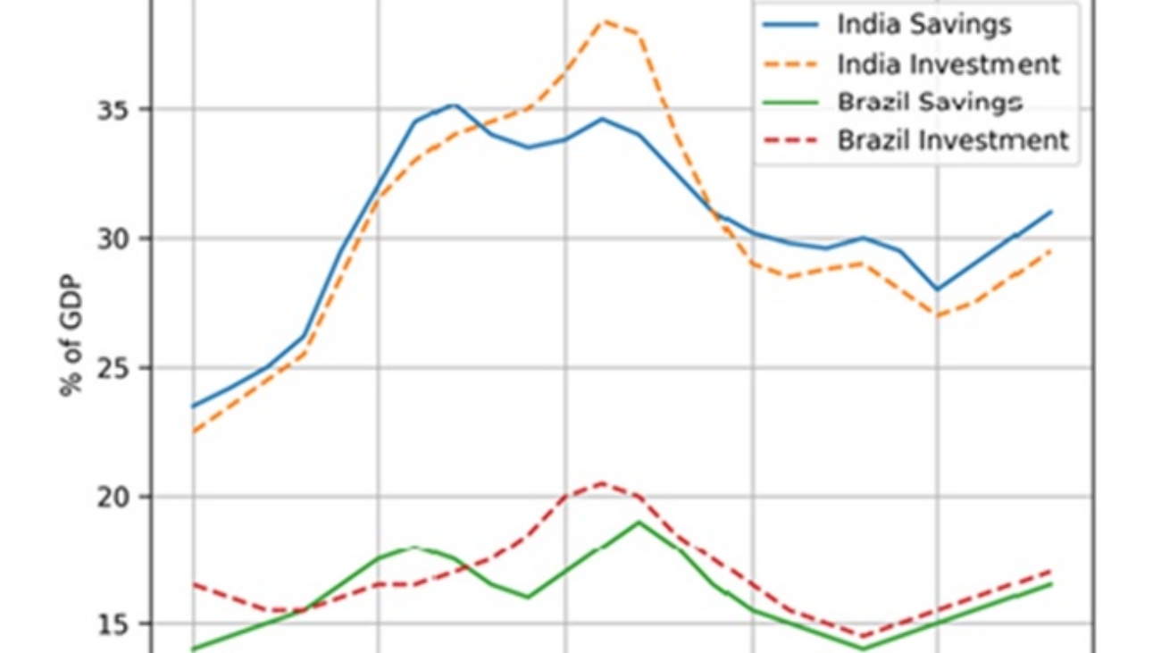 India Insider GDP Savings and Investment 20260408