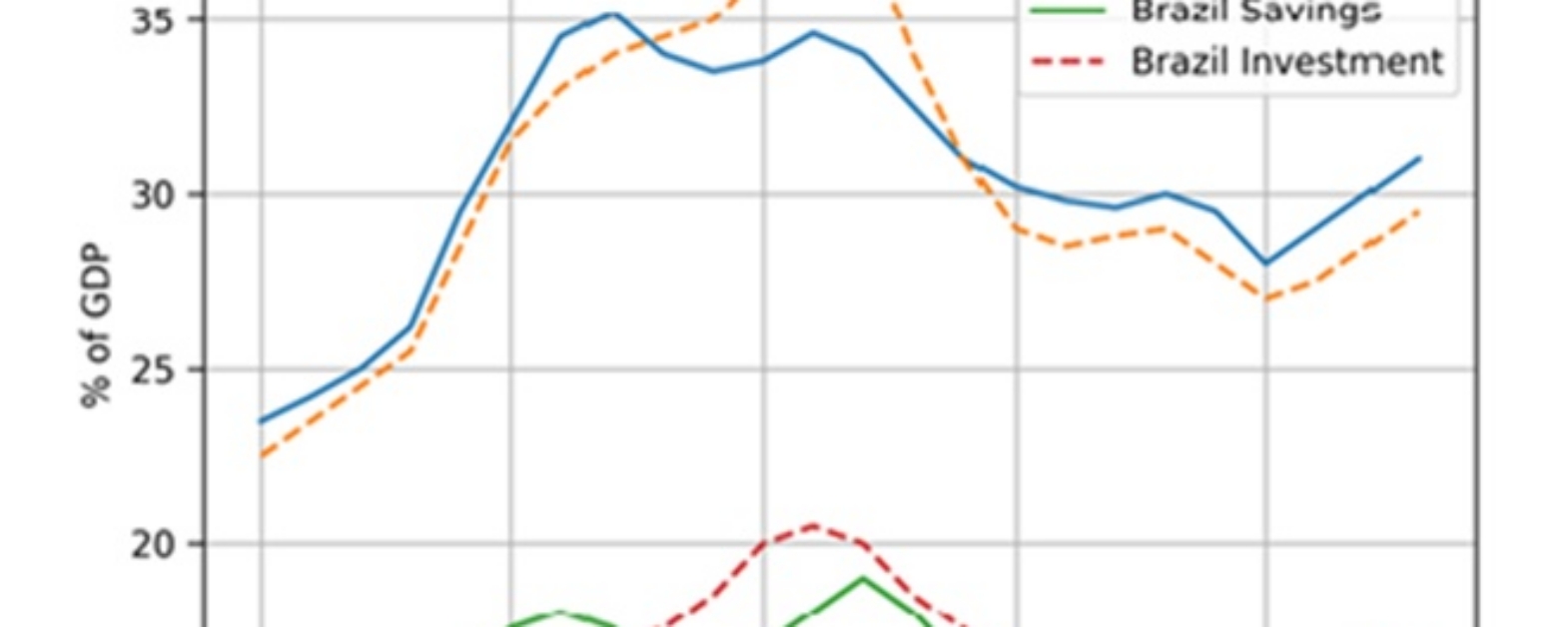 India Insider GDP Savings and Investment 20260408