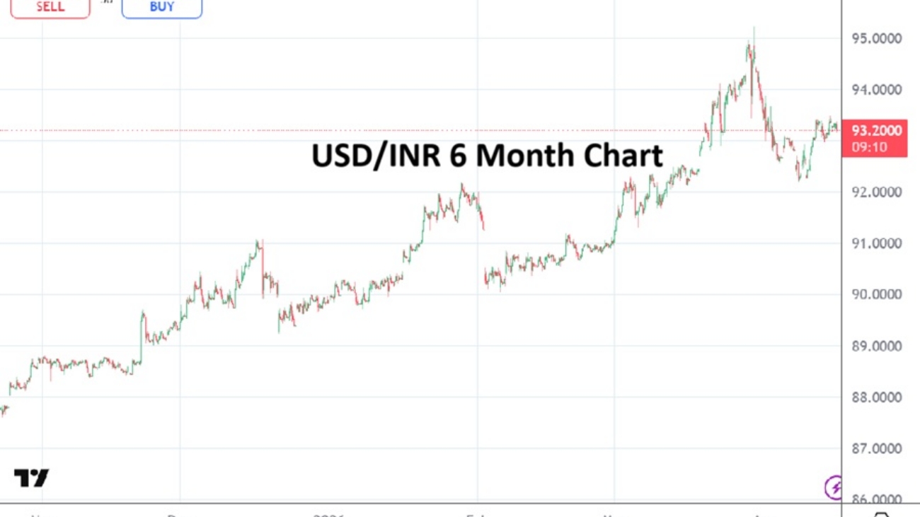 India Rupee 20260416