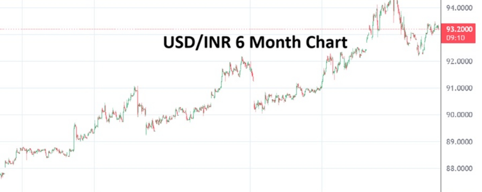 India Rupee 20260416