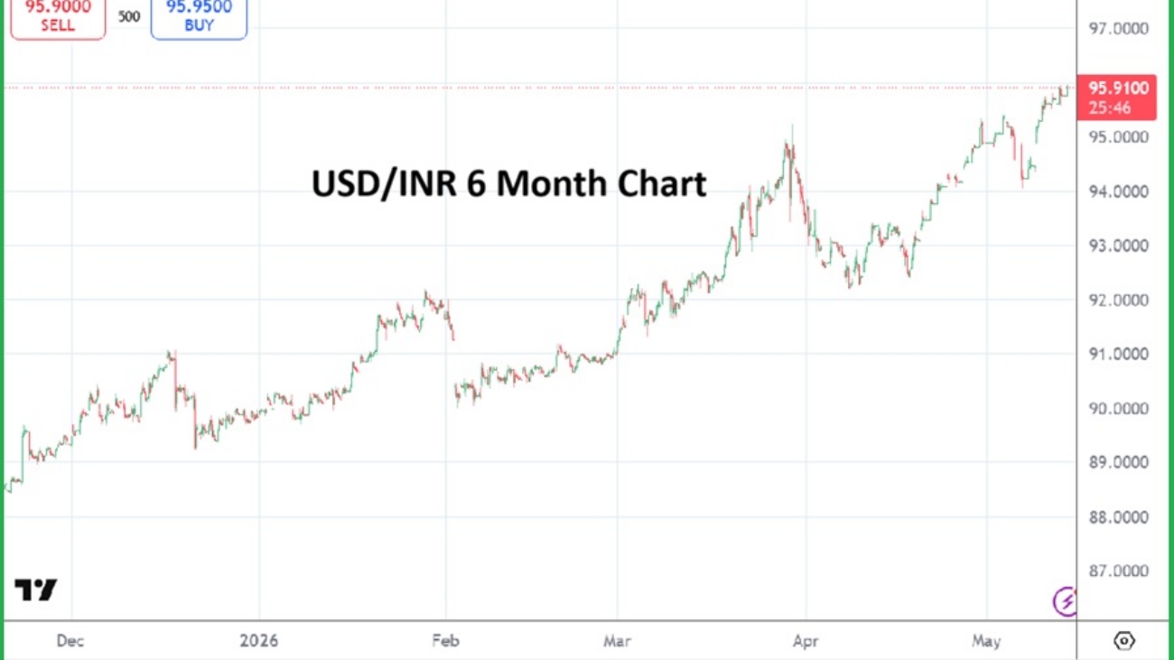 Indian Rupee 20260515