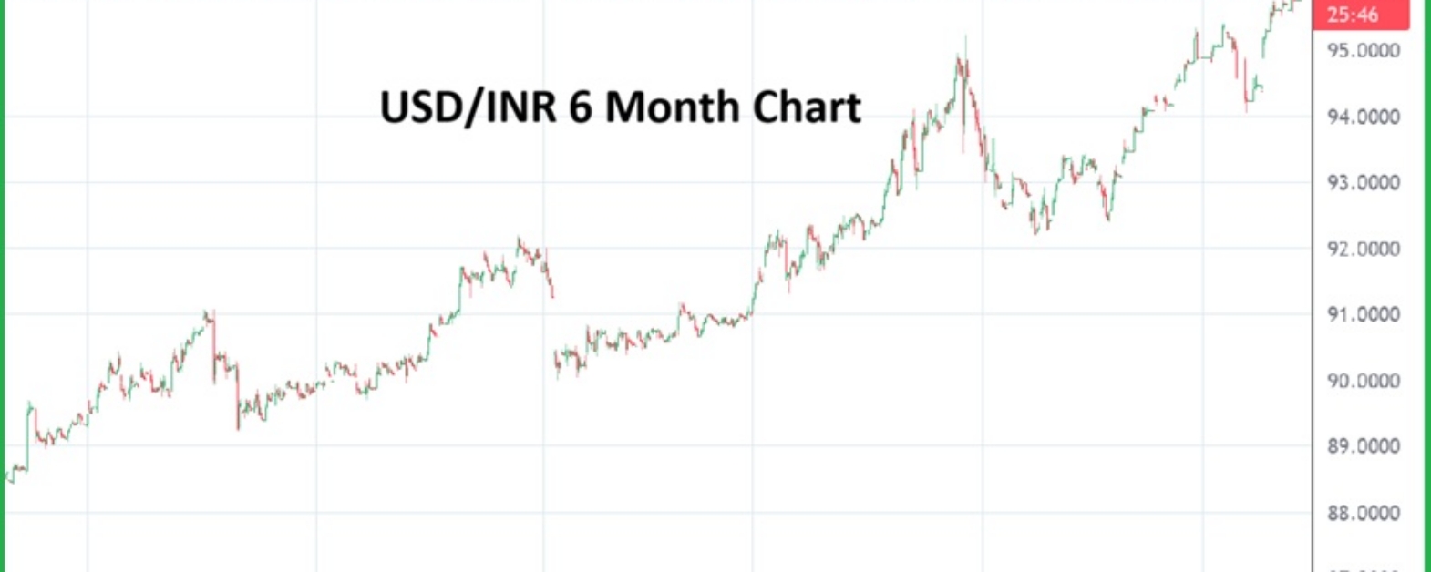 Indian Rupee 20260515