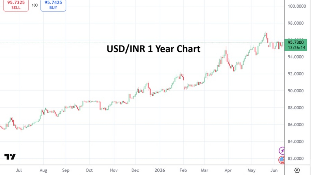 Indian Rupee 20260611