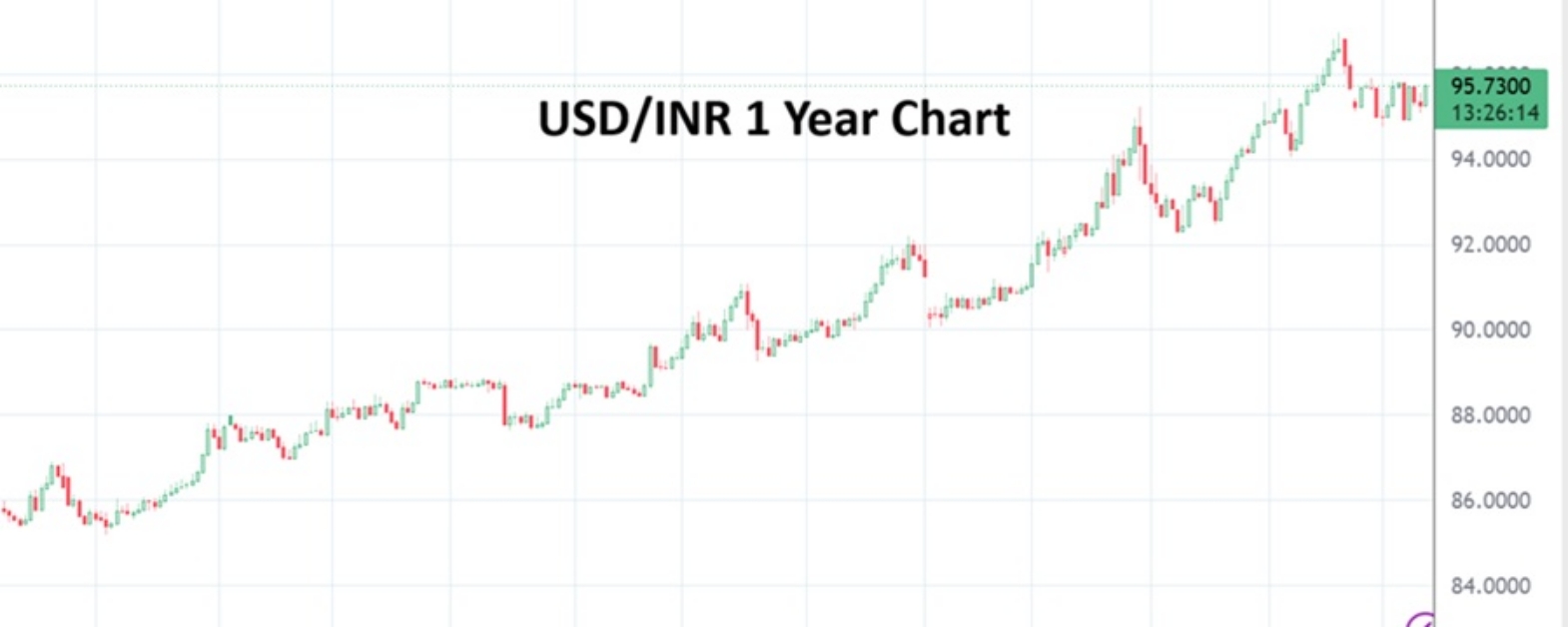 Indian Rupee 20260611