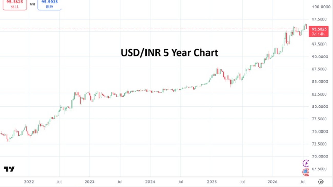 Indian Rupee 20260729