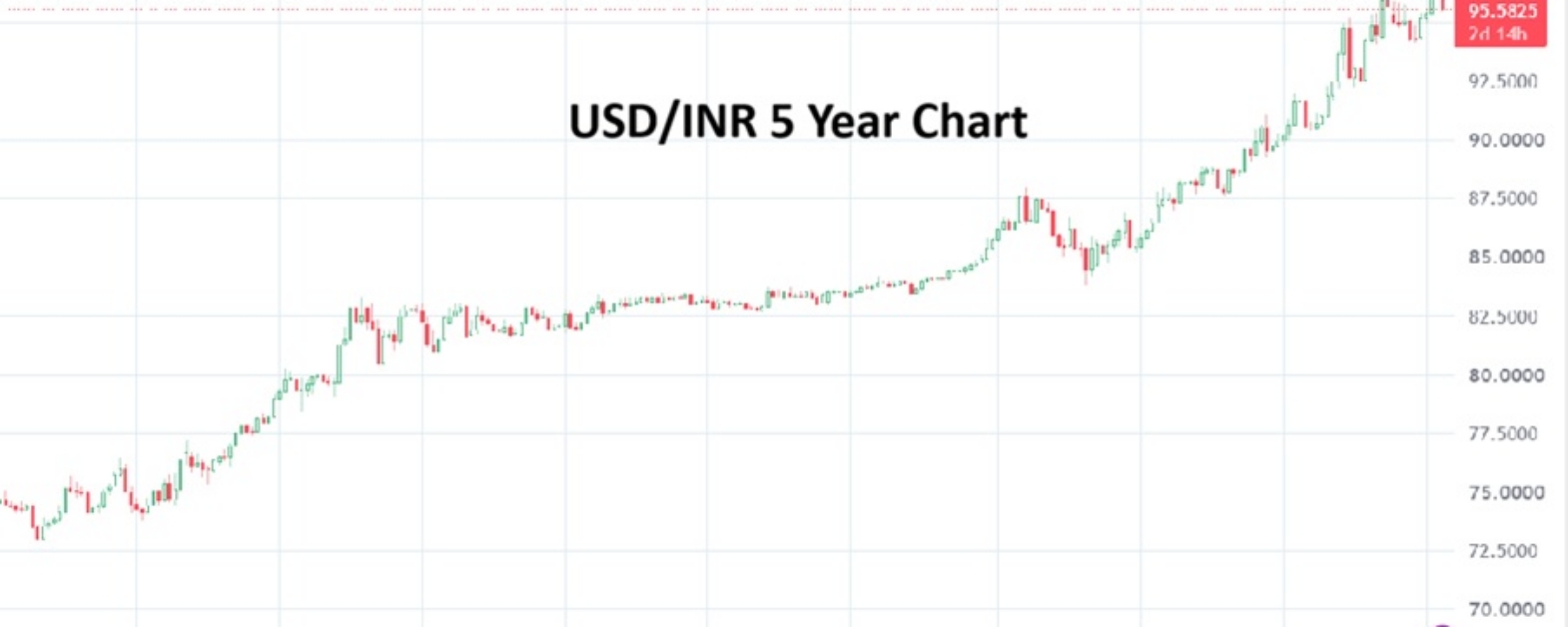 Indian Rupee 20260729