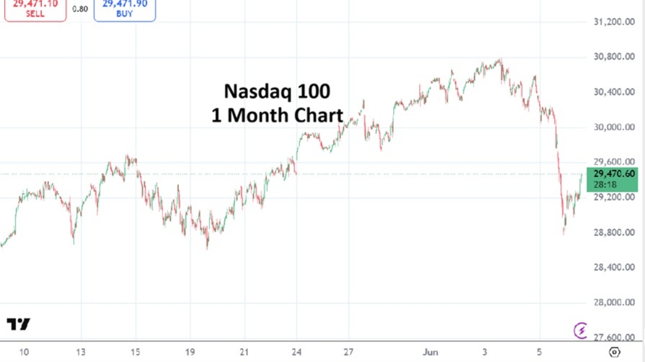 Nasdaq 100 20260608