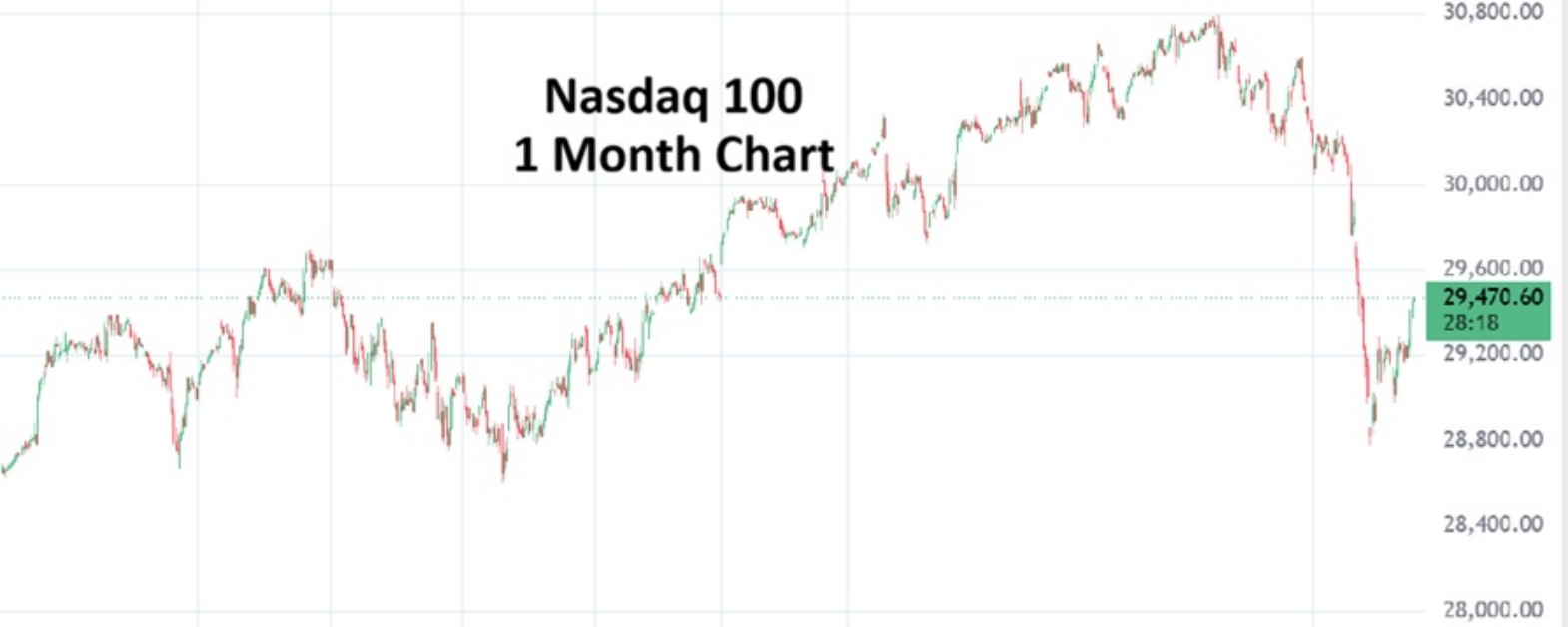 Nasdaq 100 20260608