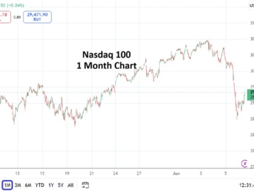 Nasdaq 100 20260608