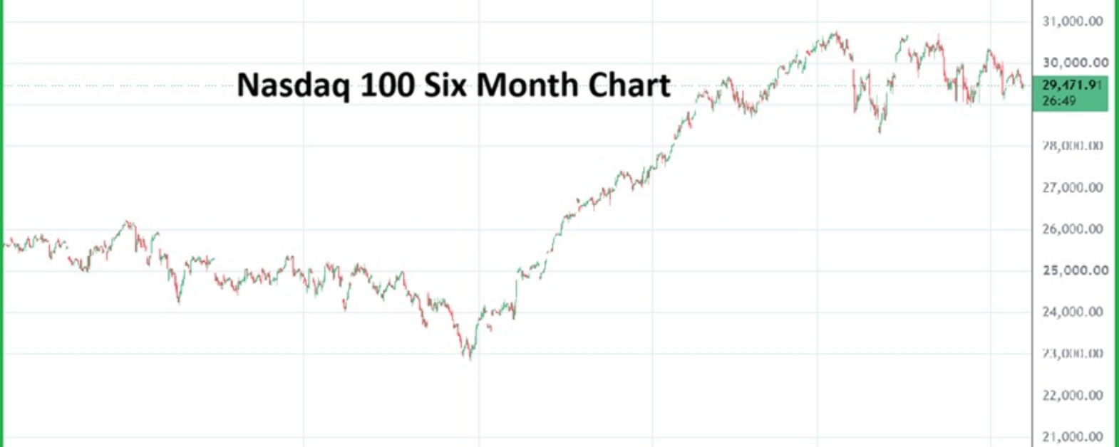 Nasdaq100 20260707