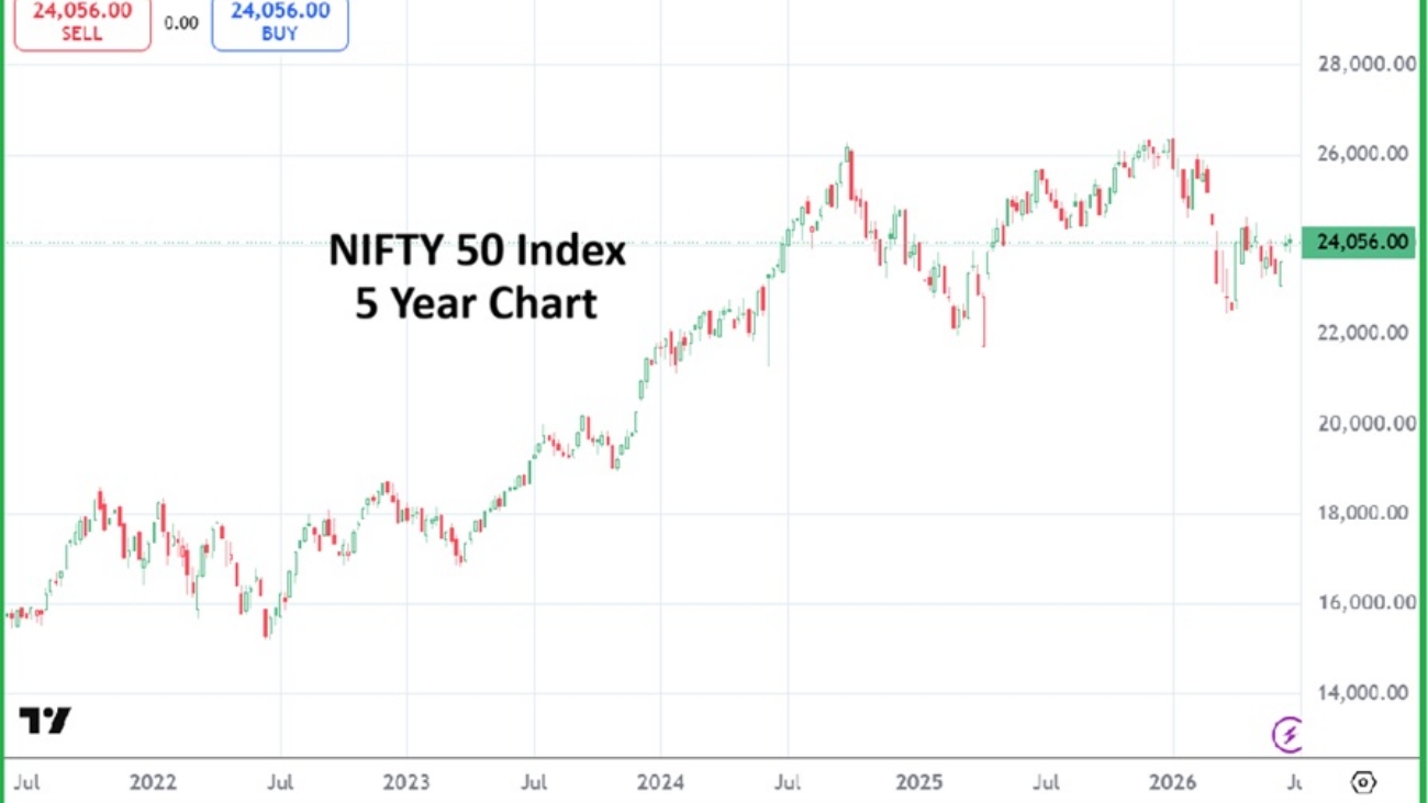 Nifty 50 20260626