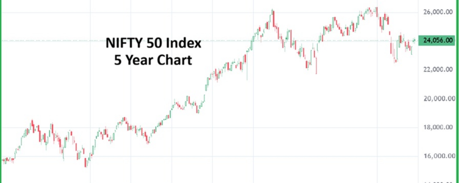 Nifty 50 20260626