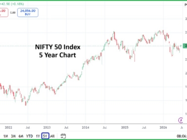 Nifty 50 20260626