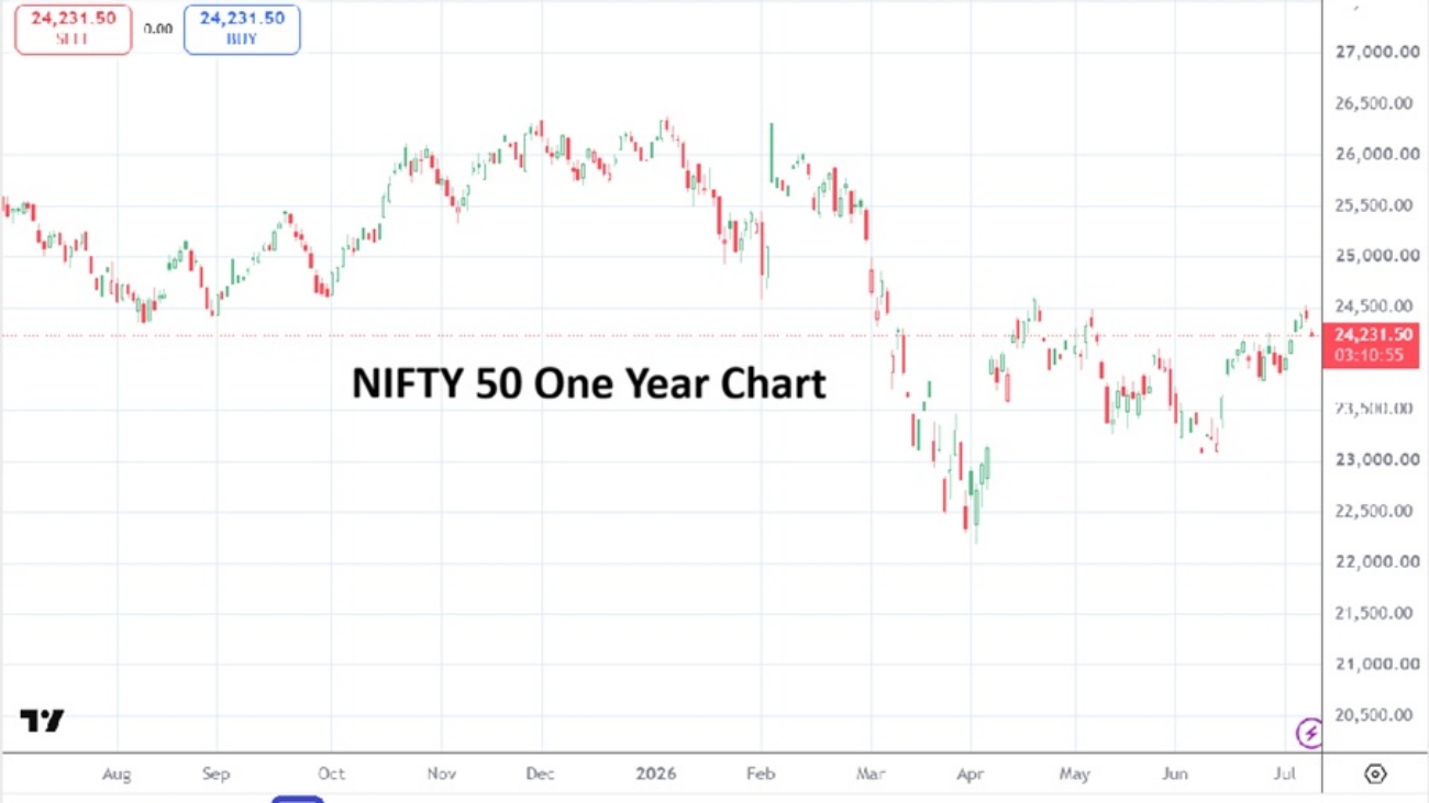 Nifty 50 20260708