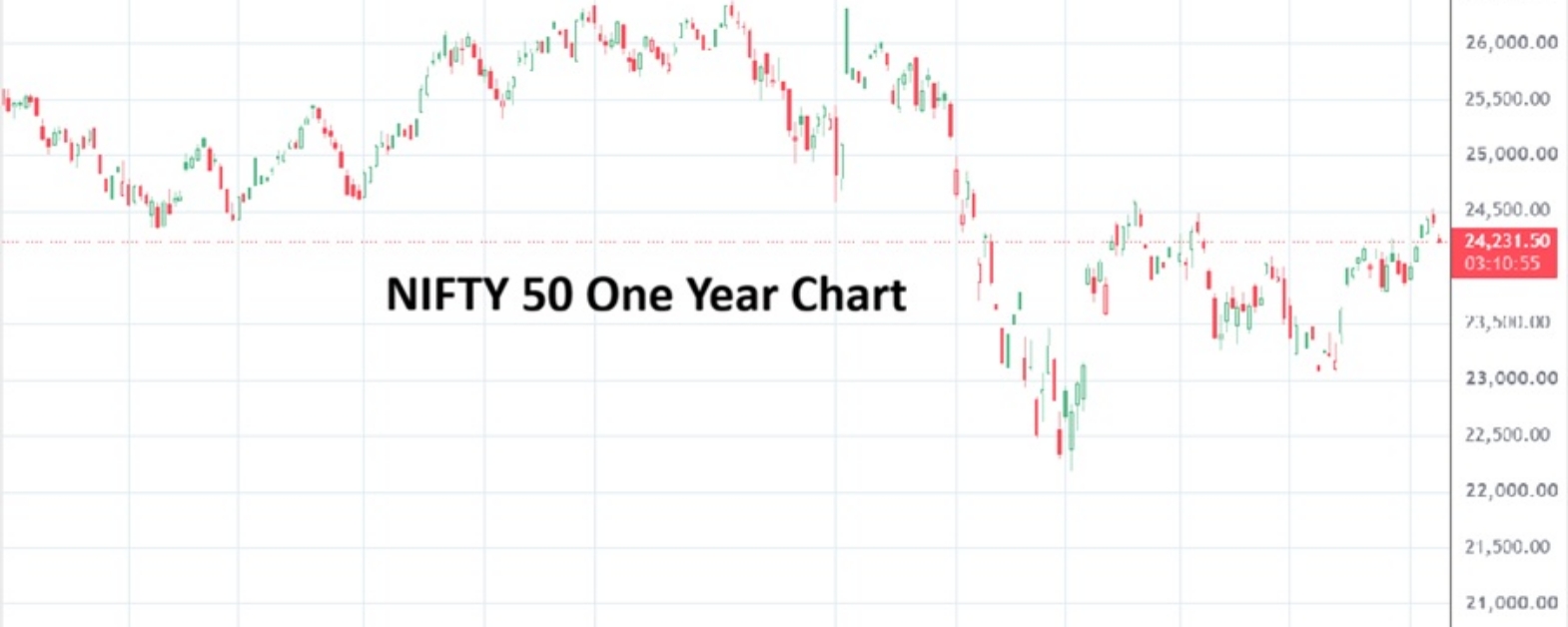 Nifty 50 20260708