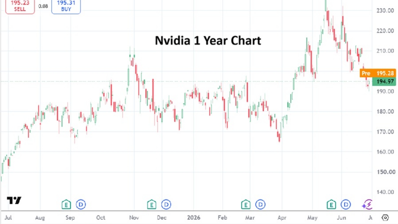 Nvidia 20260630