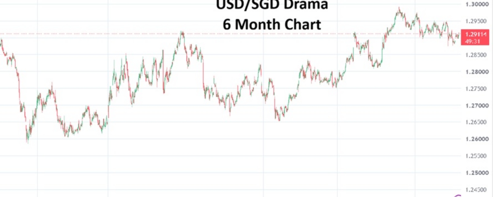SIngapore Dollar 20260717