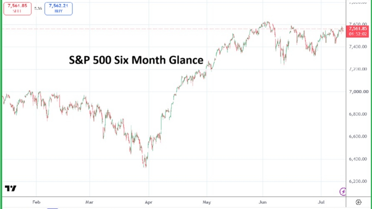 SP500 20260713