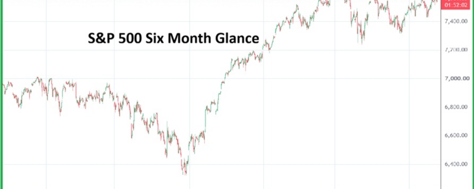 SP500 20260713
