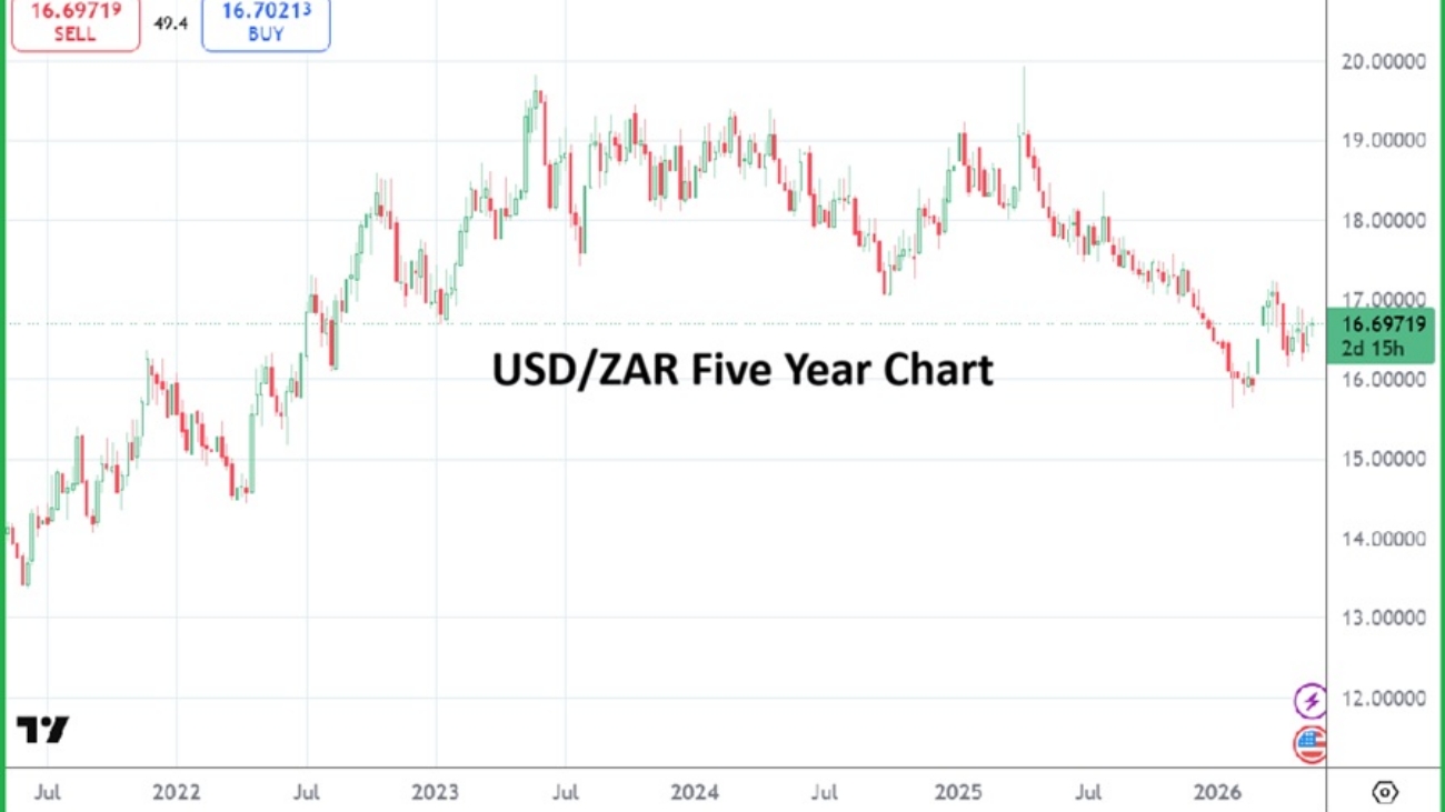 SouthAfrican Rand 20260520