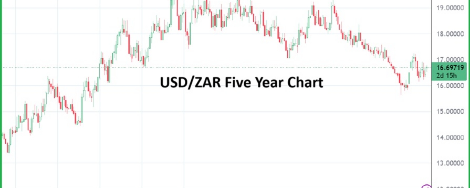 SouthAfrican Rand 20260520
