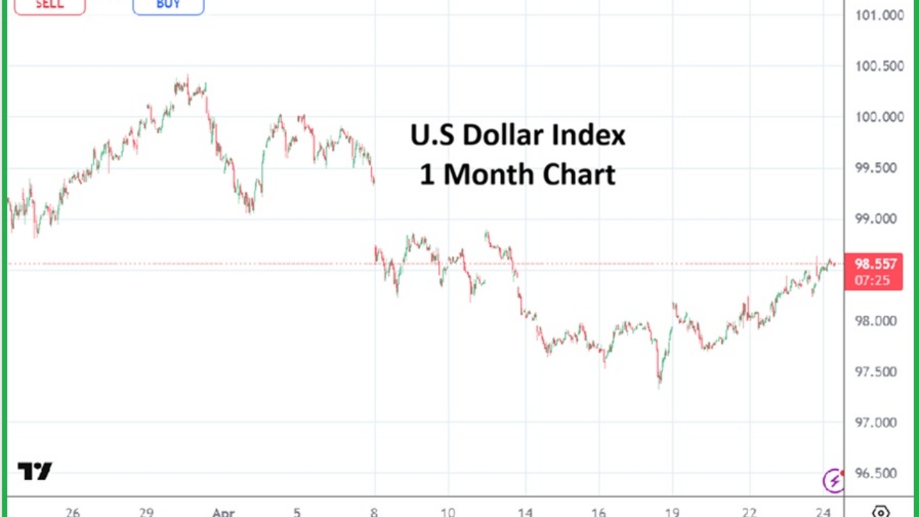 US Cash Index 20260424