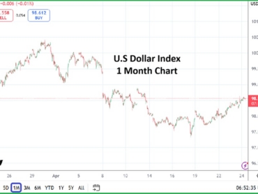 US Cash Index 20260424