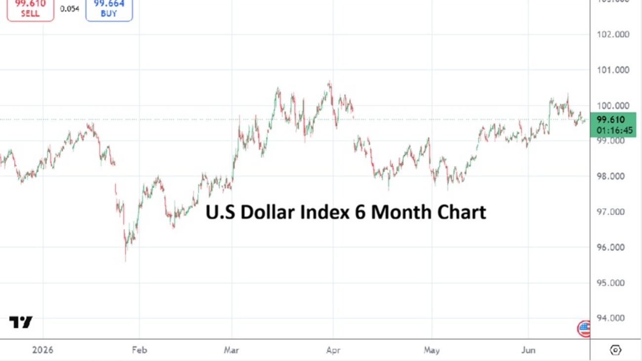 US Cash Index 20260617