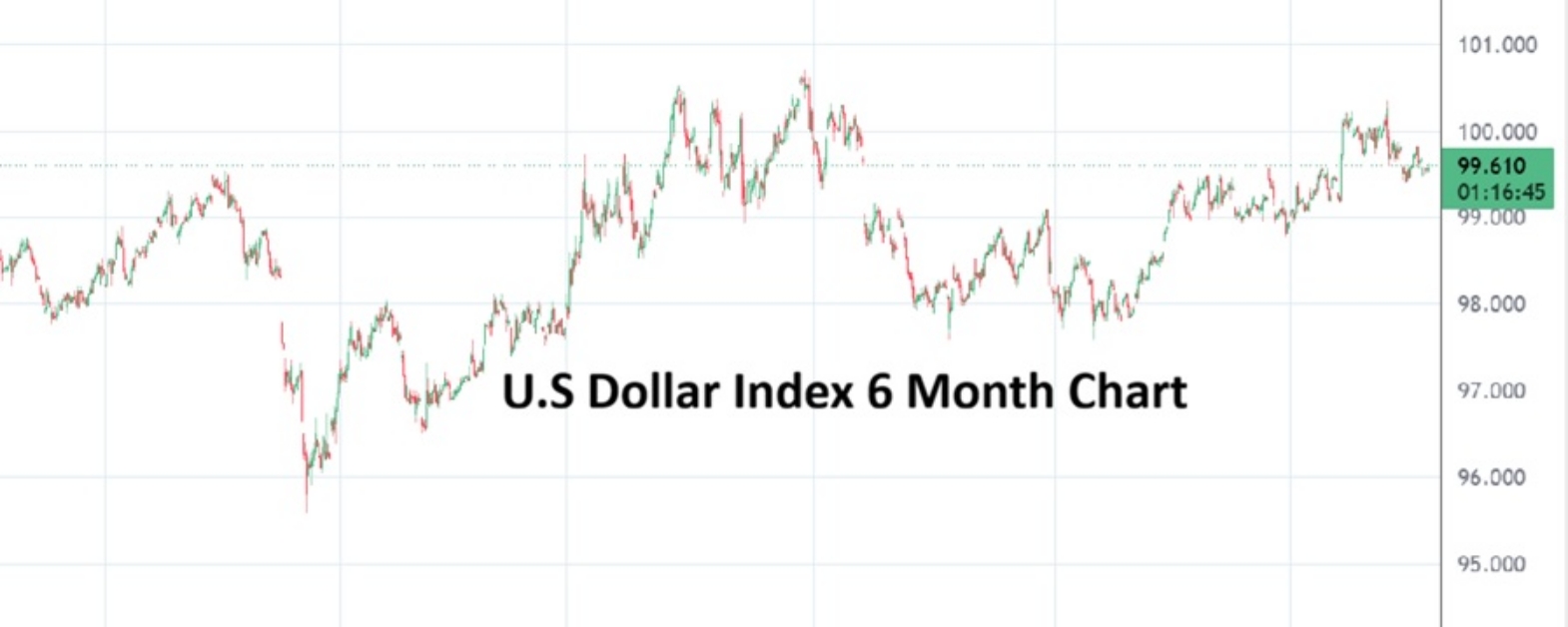 US Cash Index 20260617