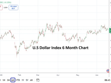 US Cash Index 20260617
