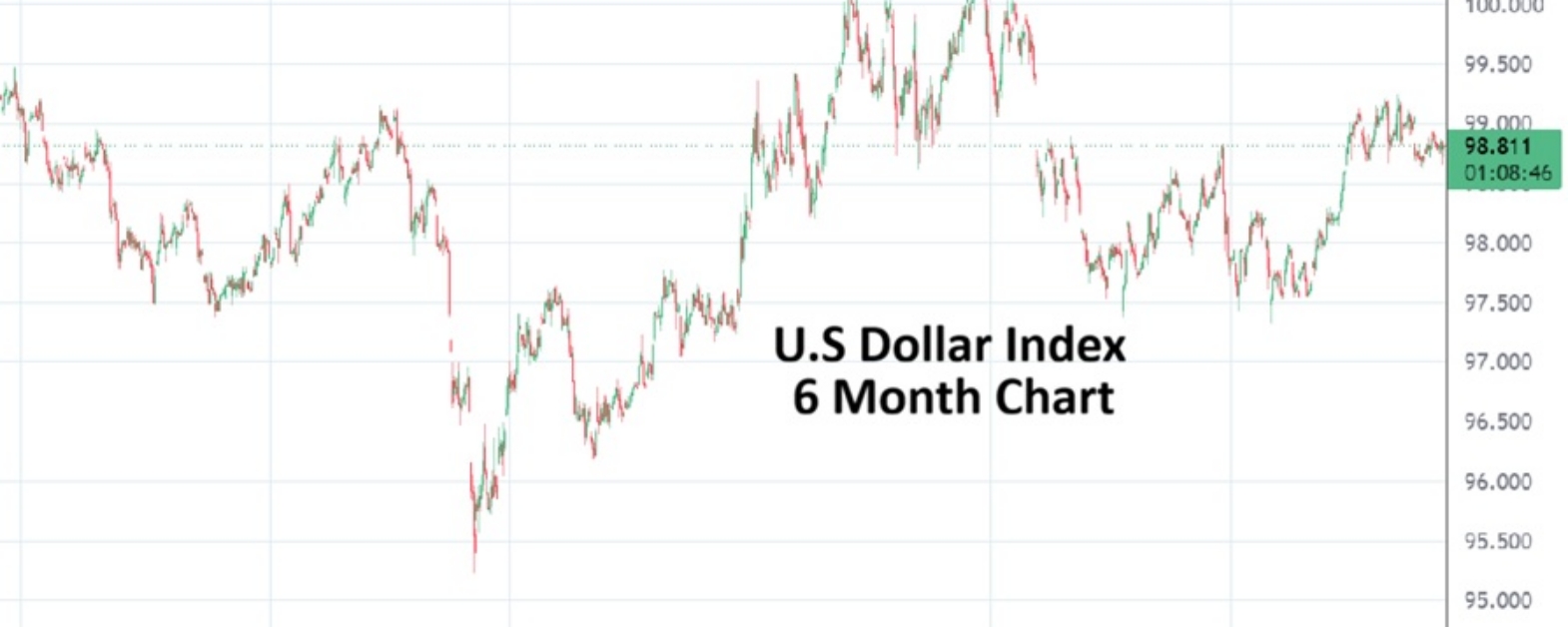 US Dollar Index 20260627