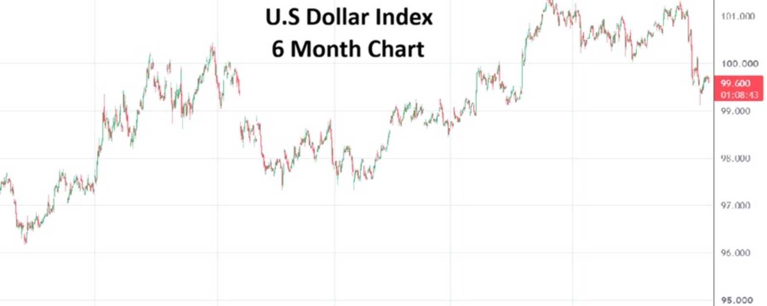 US Dollar Index 20260804
