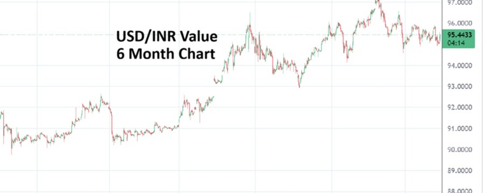 USDINR 20260615