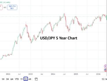 USDJPY 20260505