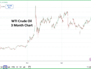 WTI Crude Oil 20260428