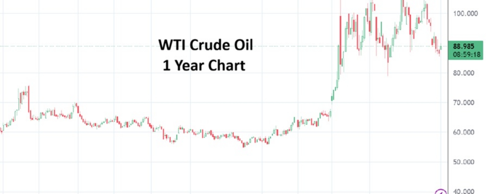 WTI Crude Oil 20260601