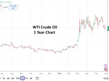 WTI Crude Oil 20260601