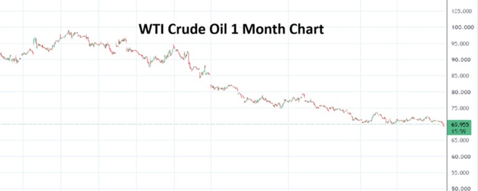 WTI Crude Oil 20260701